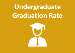 UG Graduation Rate